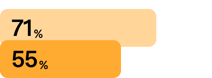 Ziet dat HR minder taken opnieuw hoeft uit te voere