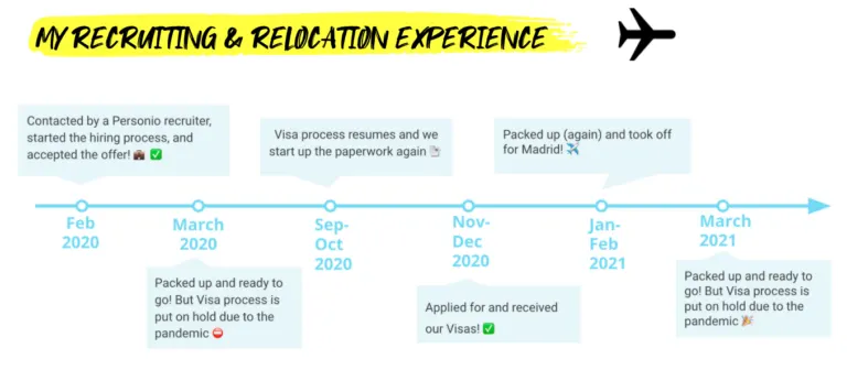 Yohan's Recruiting And Relocation Experience