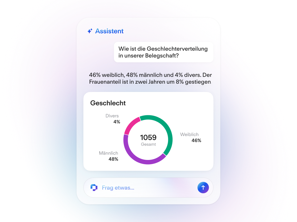 Get answers instantly, no analysts required