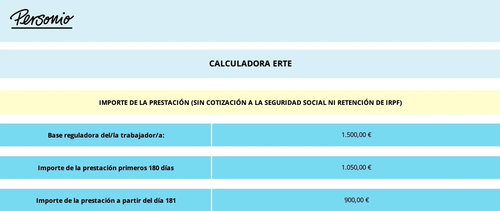 Calculadora ERTE