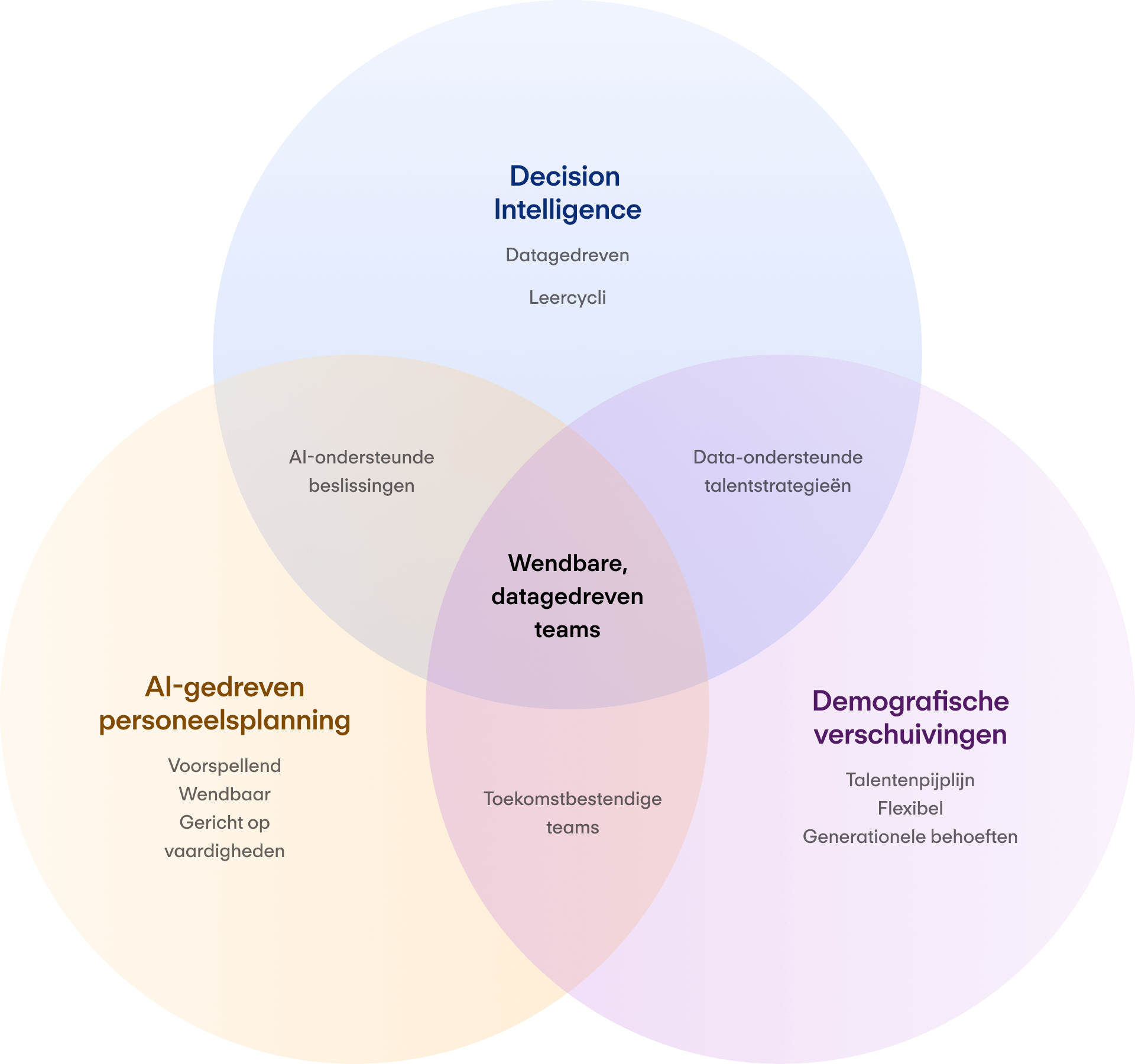 Venn Diagram