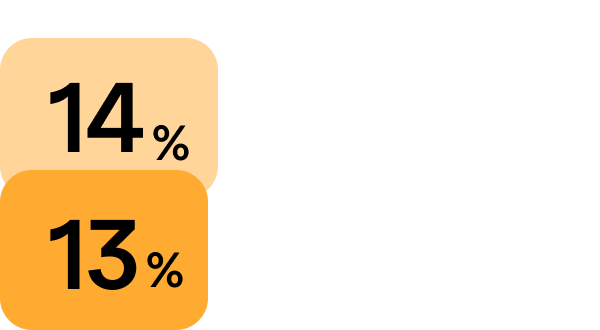 de ahorro en costes generales