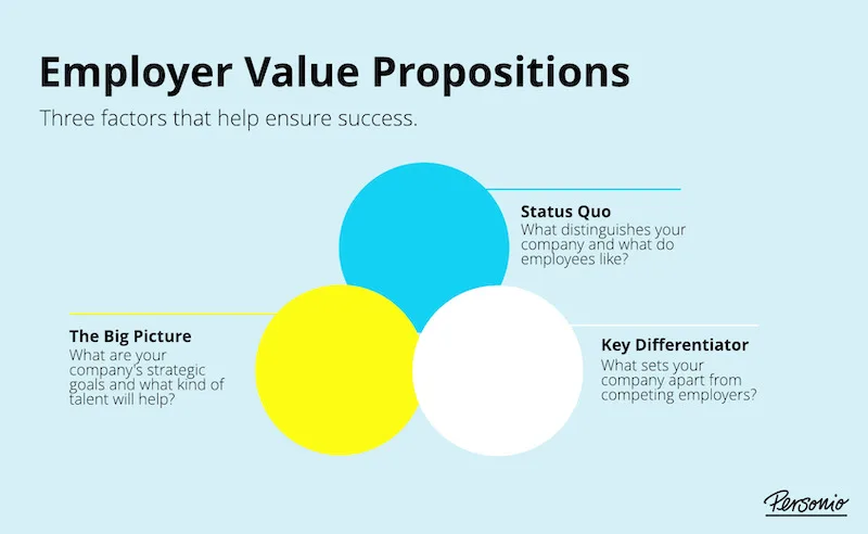 employer value proposition example