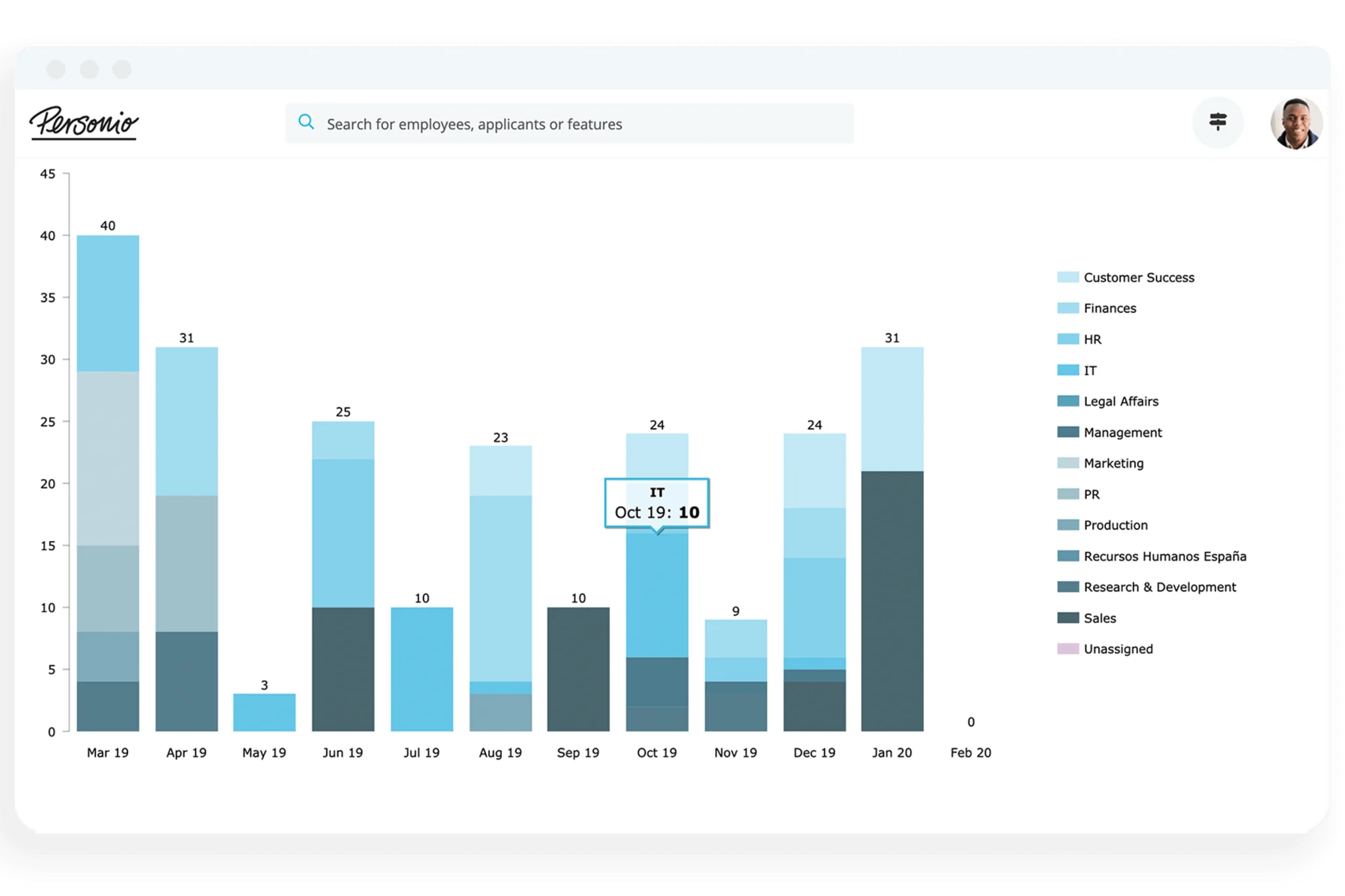 Absence Management Software Report