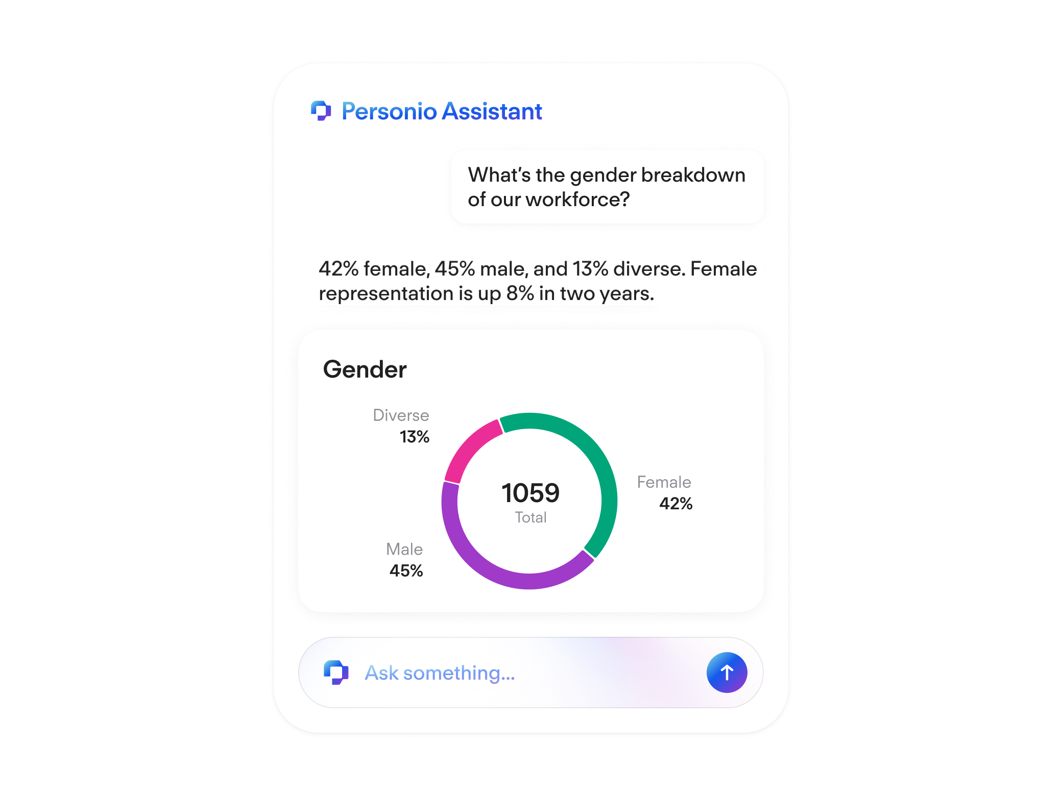 Personio Assistant Preview