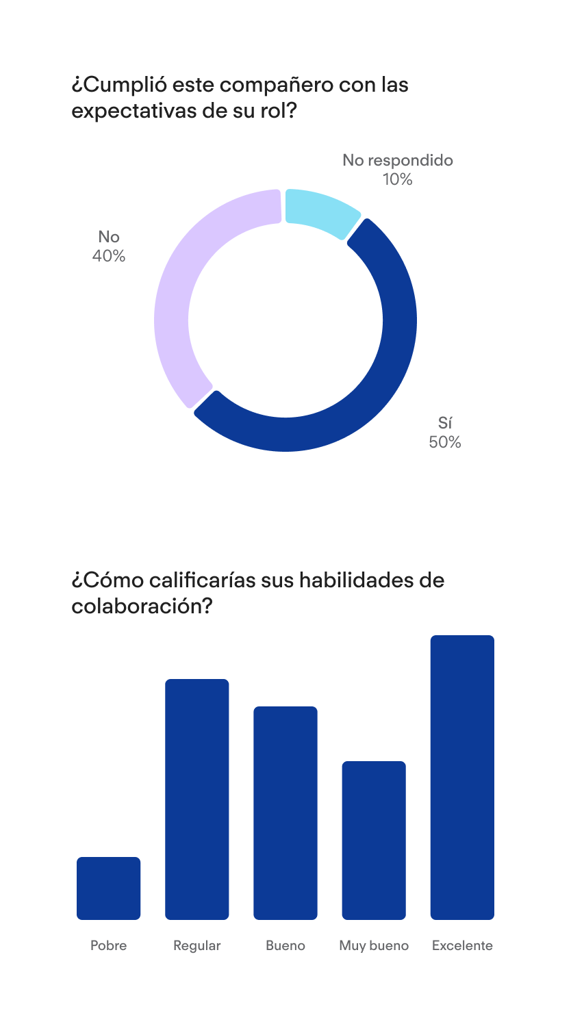 Review Results