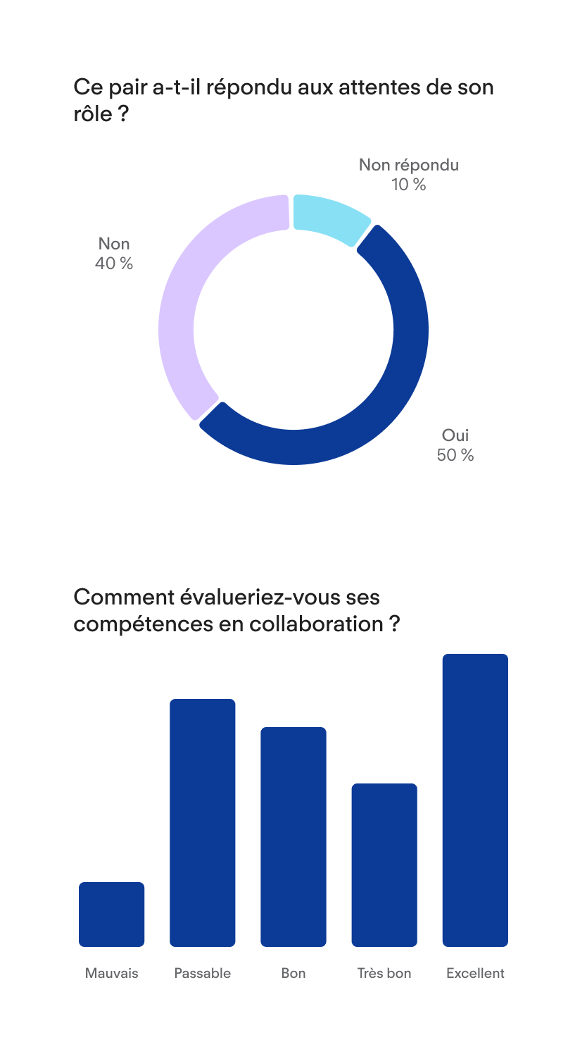 Review Results