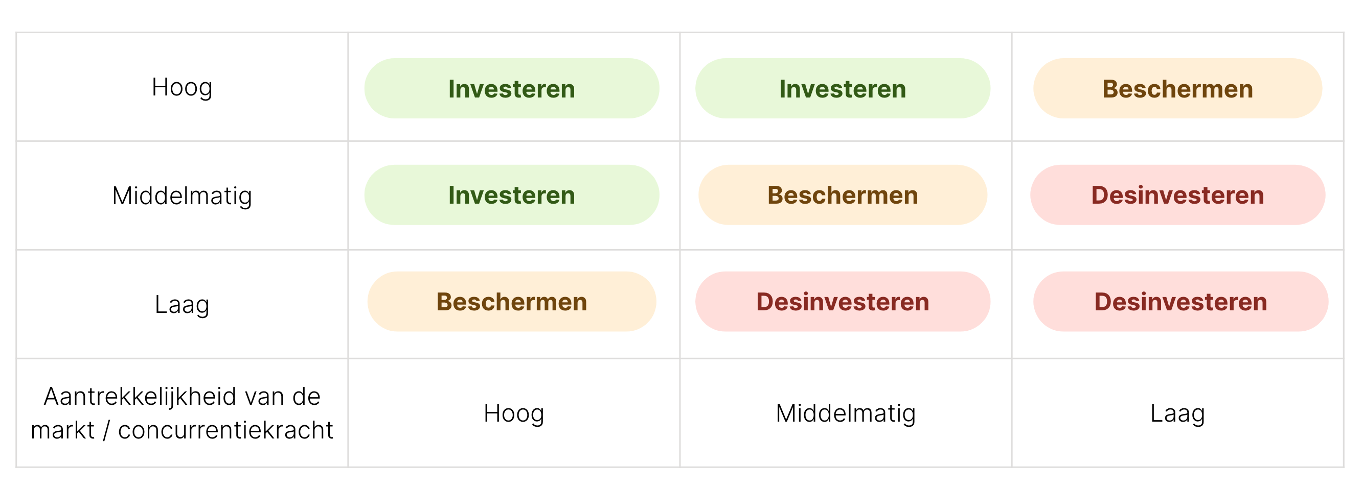 Dutch GE Metrix