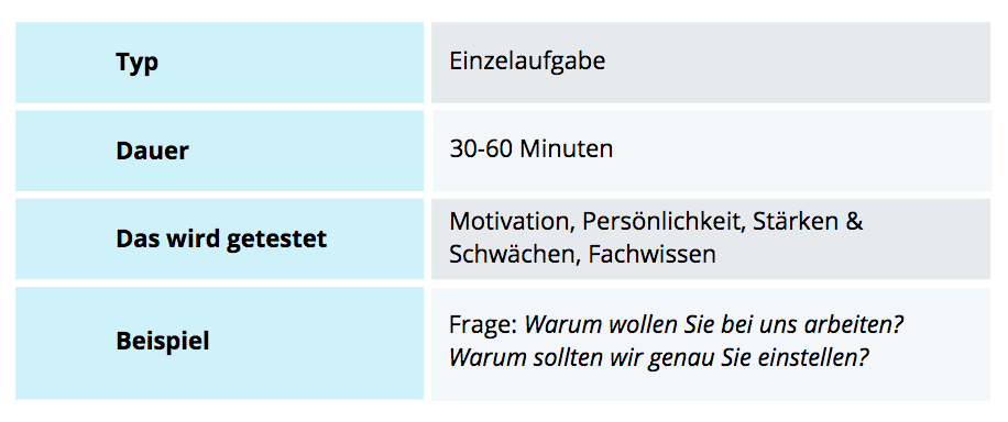 Assessment Center: Interview / Selbsteinschätzung