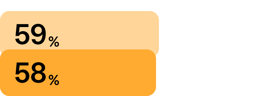 bestätigen skalierbarere HR-Workflows