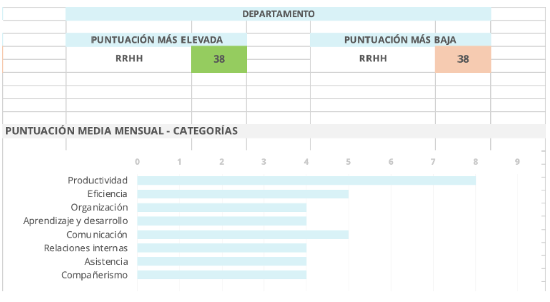 plantilla de evaluación del desempeño en Excel 