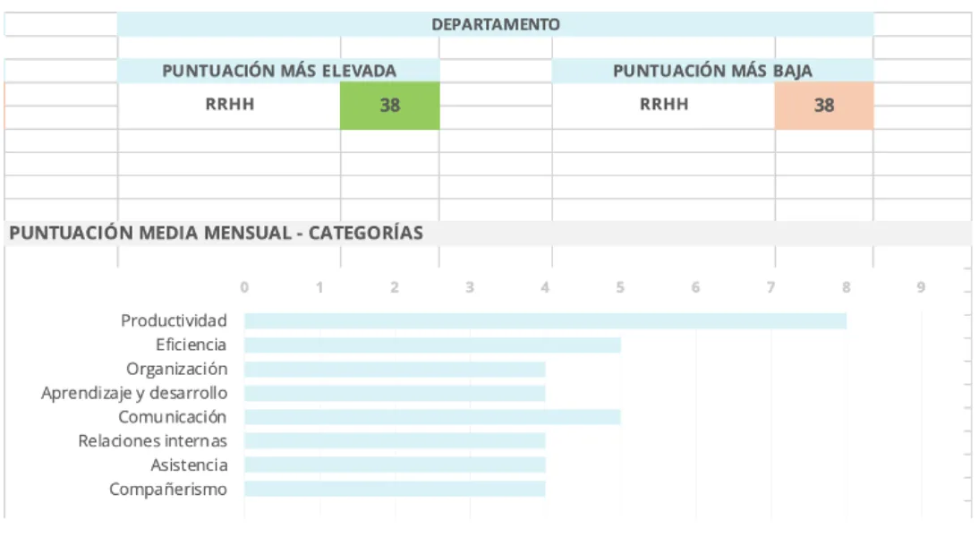 plantilla de evaluación del desempeño en Excel 