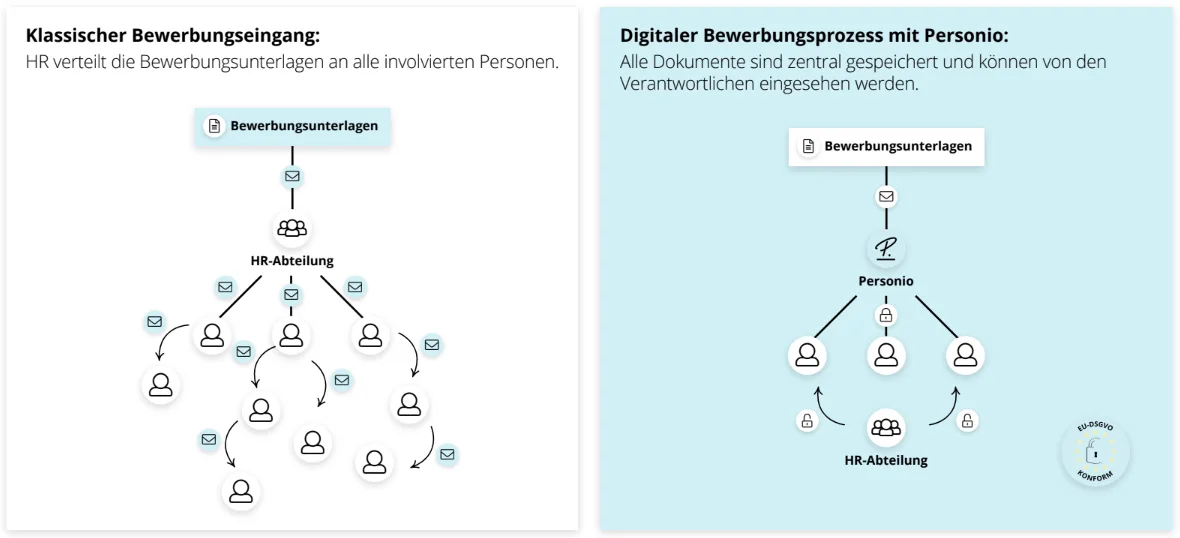 Datenschutzkonformes Recruiting mit Personio