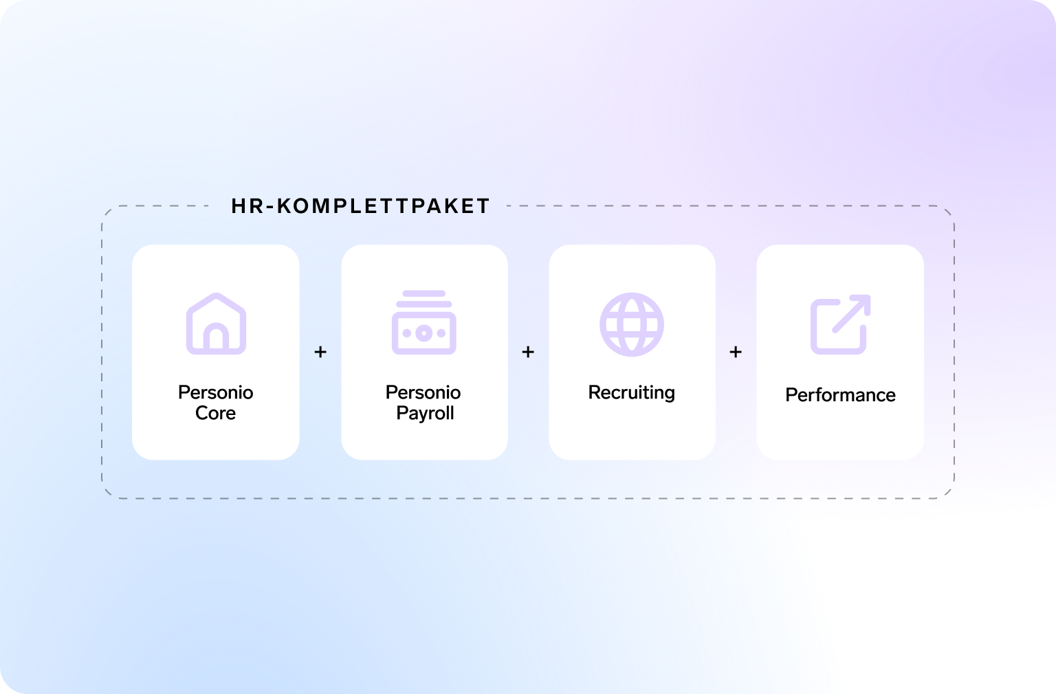 HR Komplett Paket