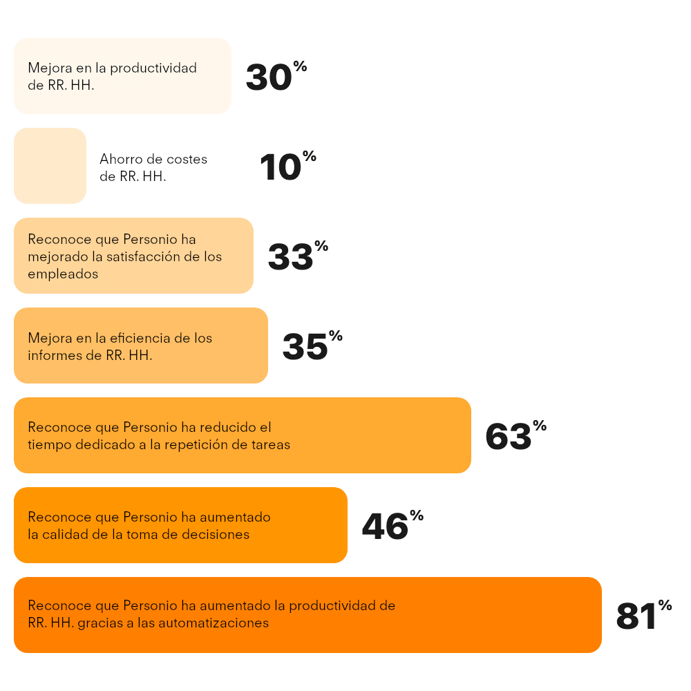 Para empresas pequeñas (<50 empleados)