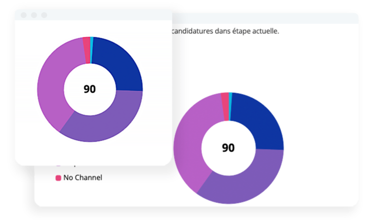 Recherche De Candidates