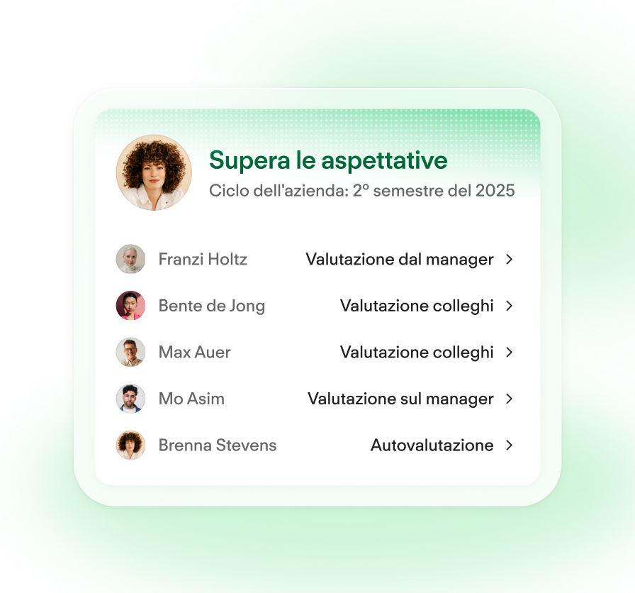 Employee Performance Signal - Mobile