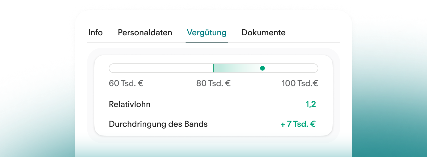 Compensation Overview