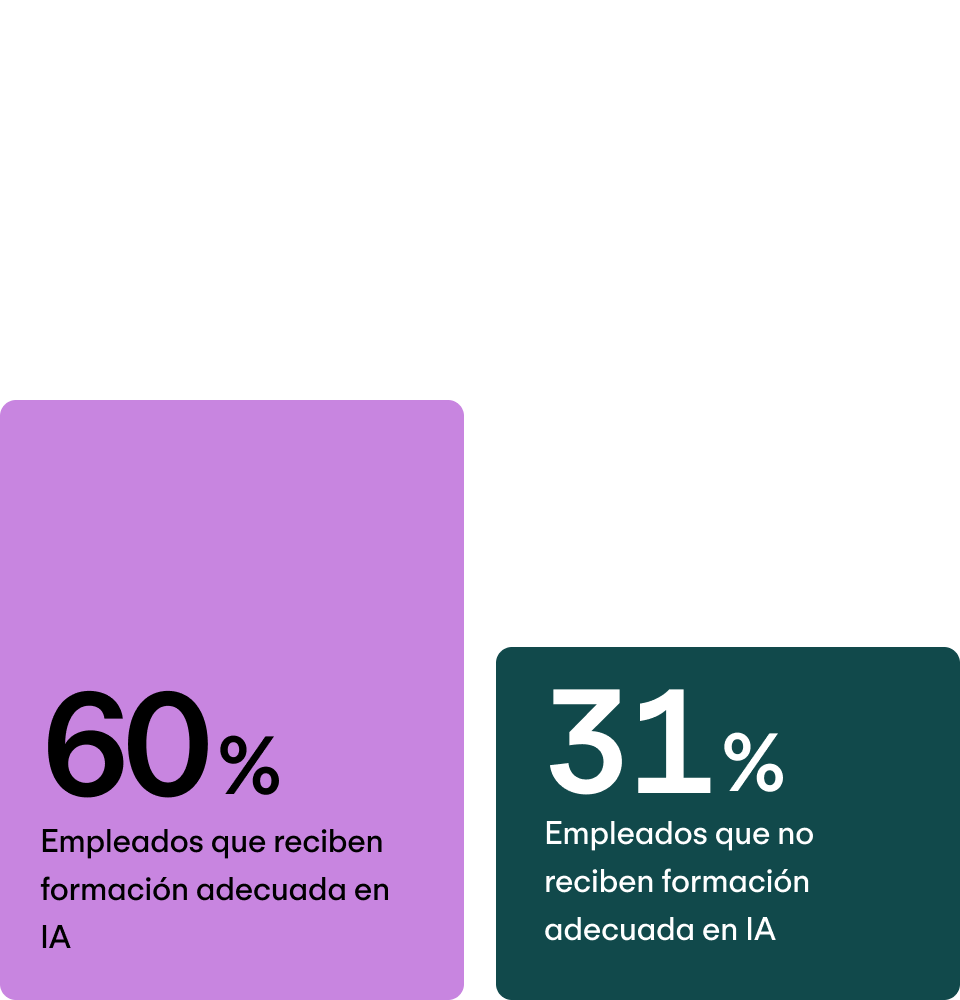 Satisfacción con su desarrollo profesional alta