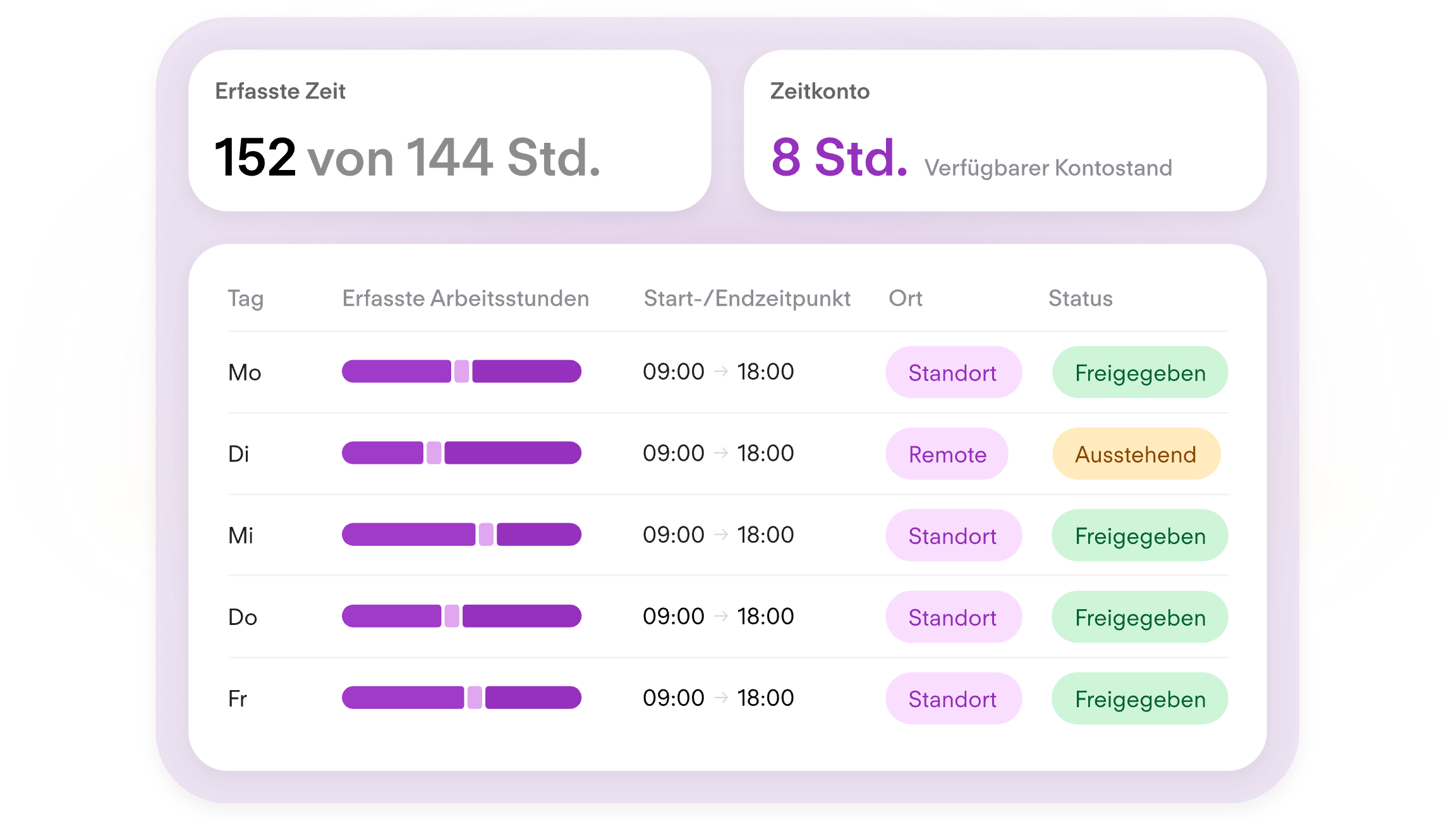 Zeiterfassung Laptop App Arbeitszeiterfassung-2