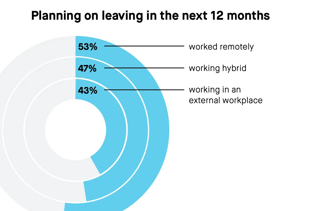 Personio HR Study 2022