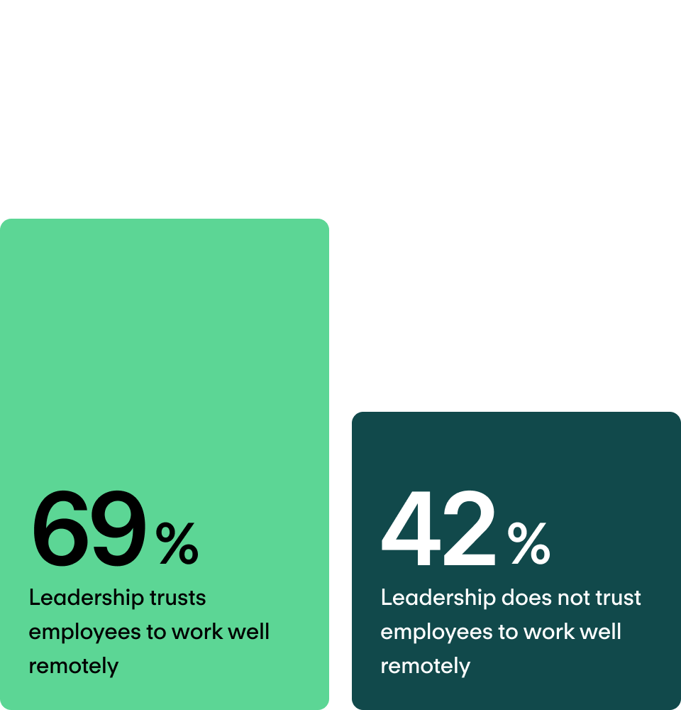High productivity