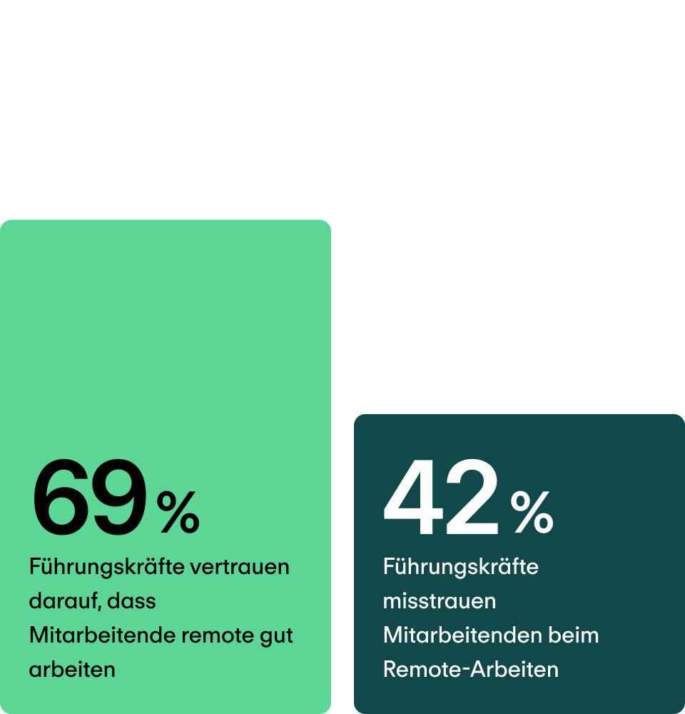 Hohe Produktivität