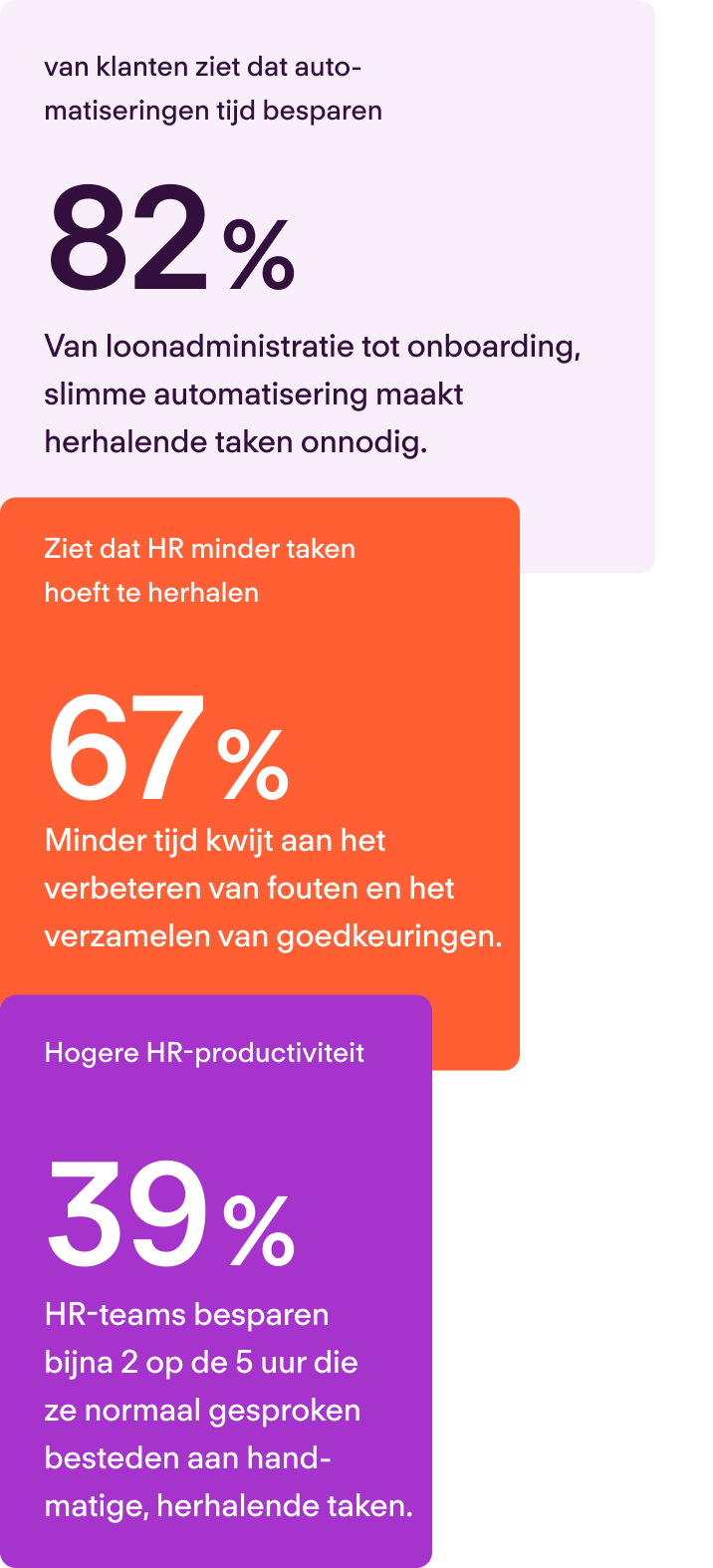 Waar onze klanten achter kwamen