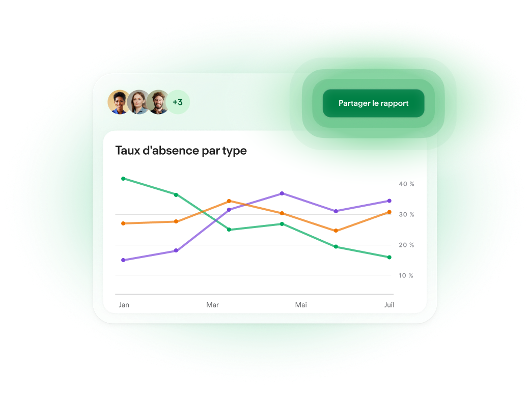 Share the right insights with the right people