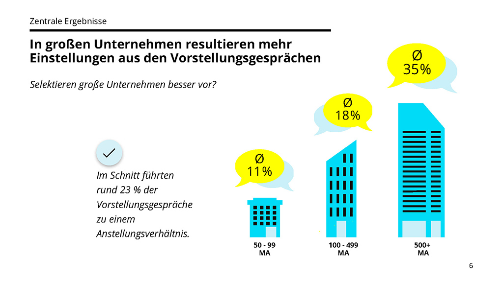 Vorschau Studie Bitkom