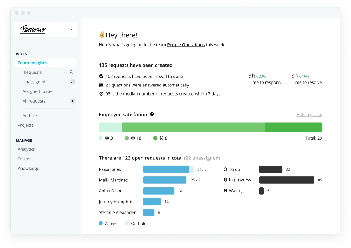 Personio Dashboard Conversation Analytics