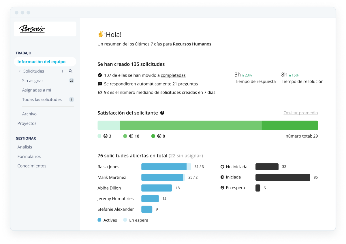 Personio Dashboard Conversation Analytics