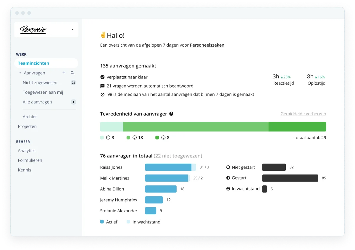 Personio Dashboard Conversation Analytics