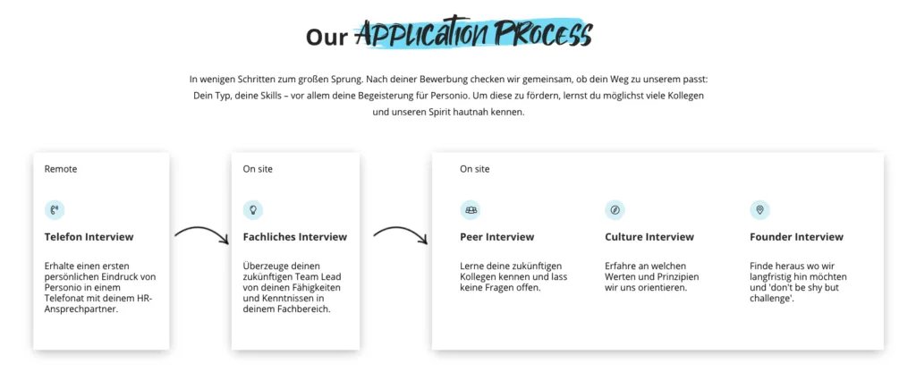 Career Page Application Process