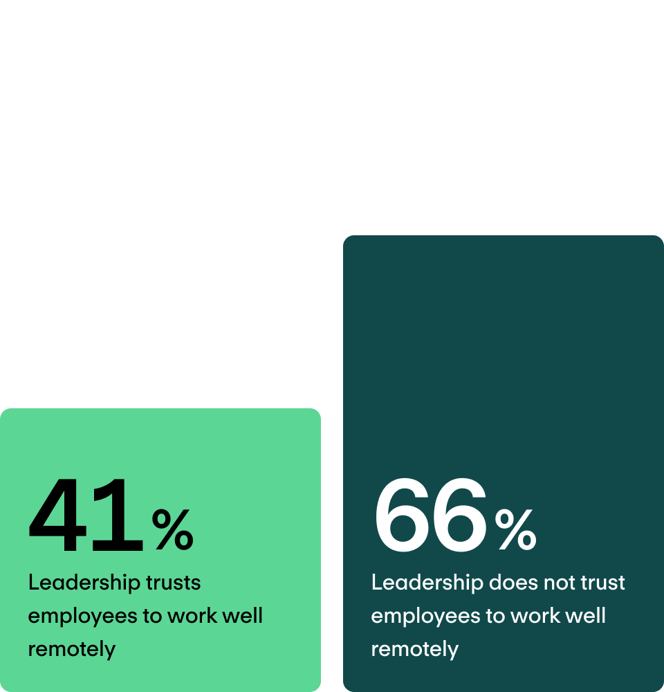 Intention to look for a new job (next 12 months)