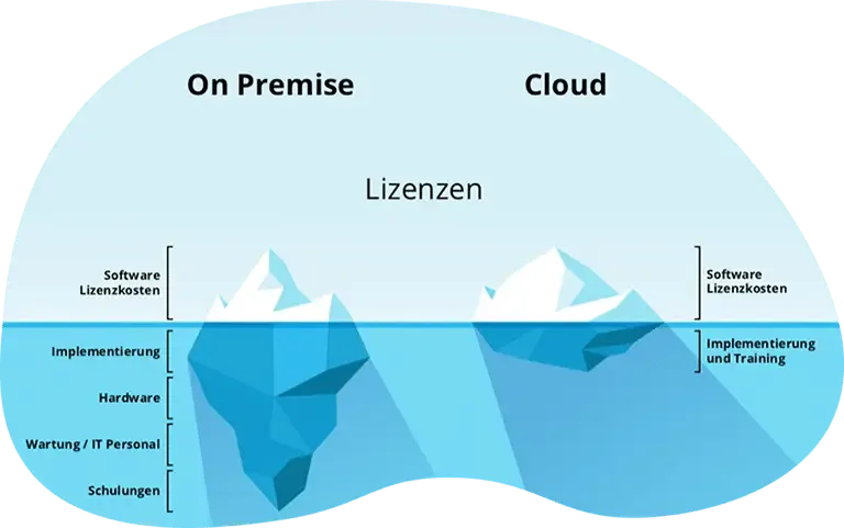 On Premise vs Cloud