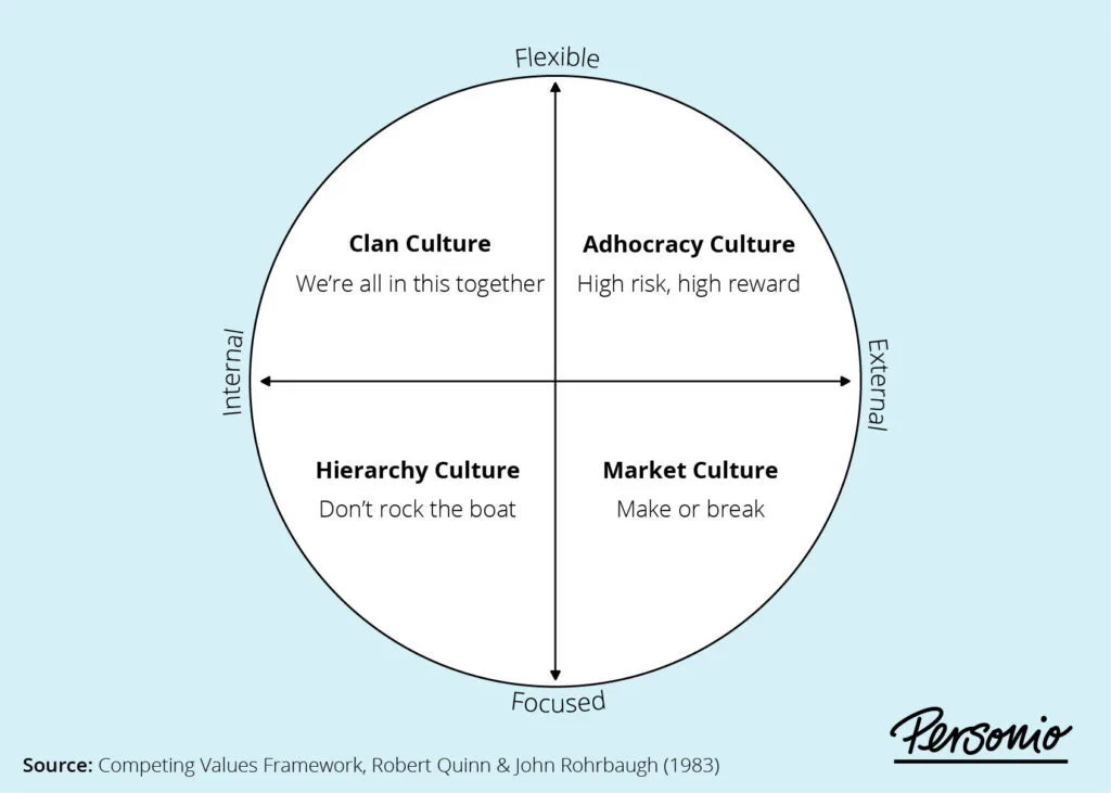 Company_Culture_Types