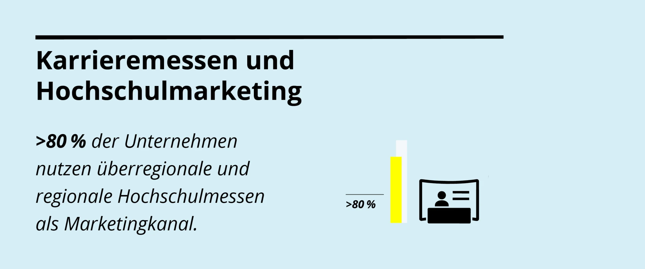 Karrieremessen und Hochschulmarketing beim Recruiting