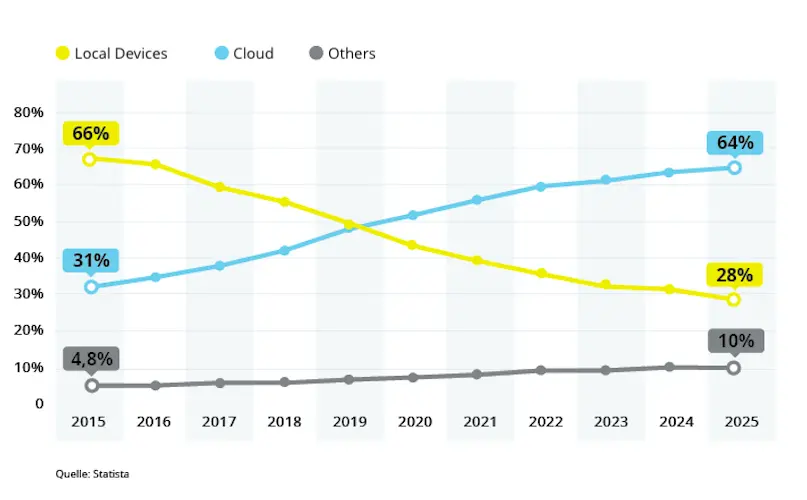 Cloud-vs.-On-Premise-Software