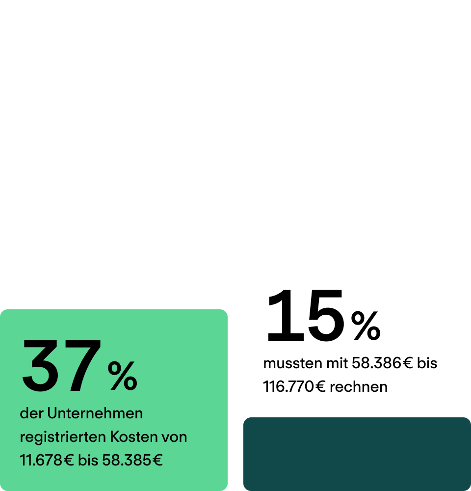 Schwierigkeiten bei der Talentgewinnung