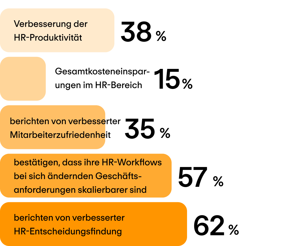 Mittlere Unternehmen (51-200 Mitarbeitende)