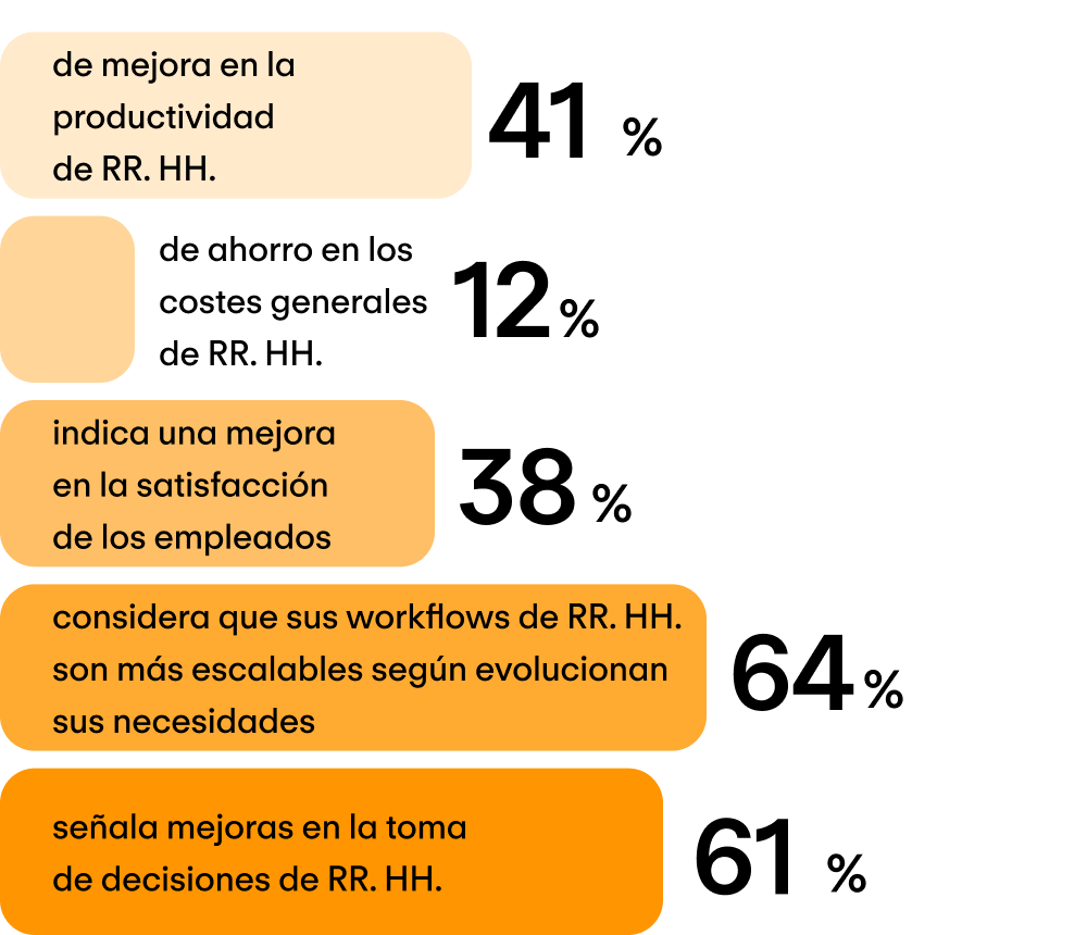 Para empresas en crecimiento (201-5000+ empleados)