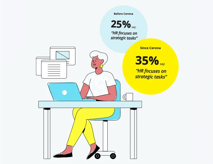 HR Study Graphics