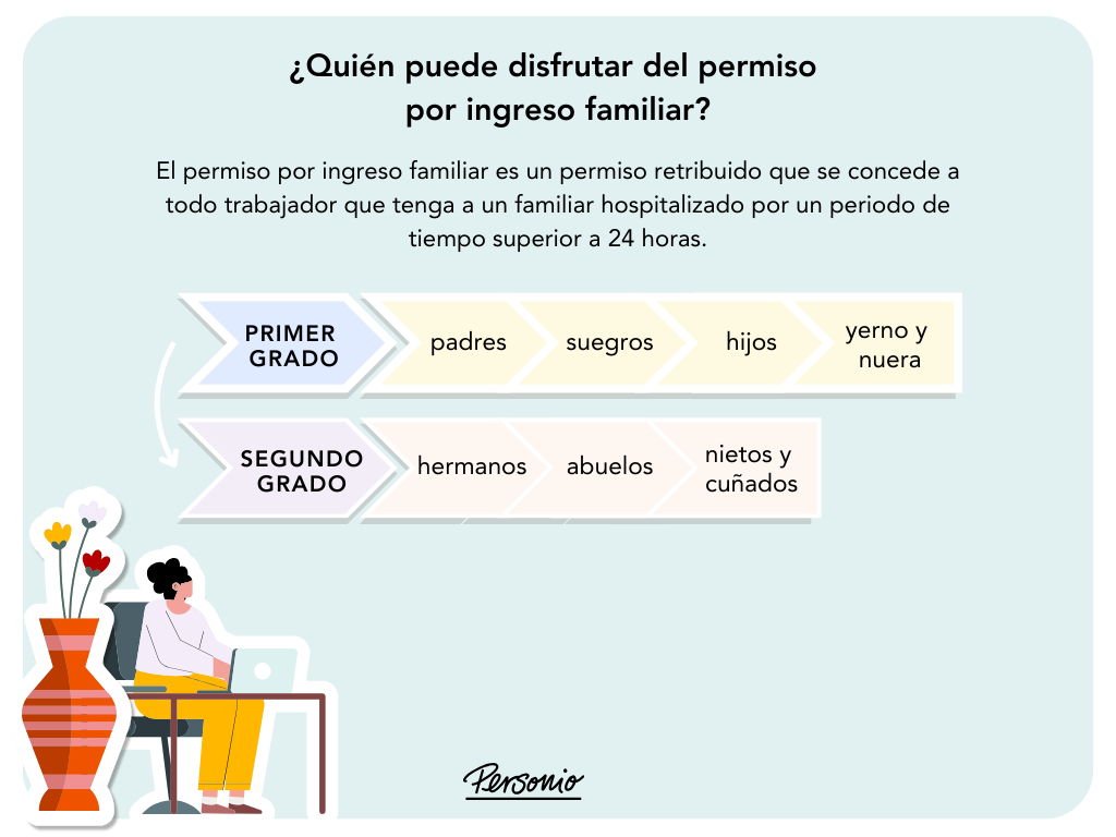 Una infografía que explica el permiso por ingreso familiar y quién tiene derecho a él.