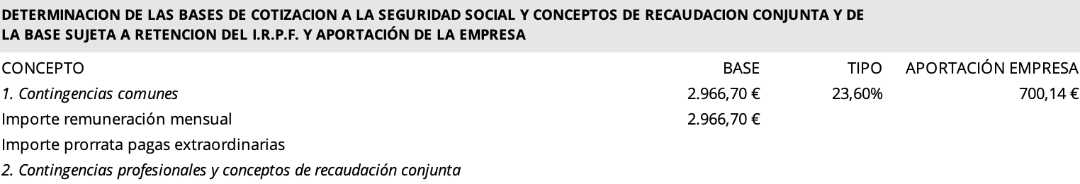 Ejemplo de bases cotización de una plantilla de nómina en Excel