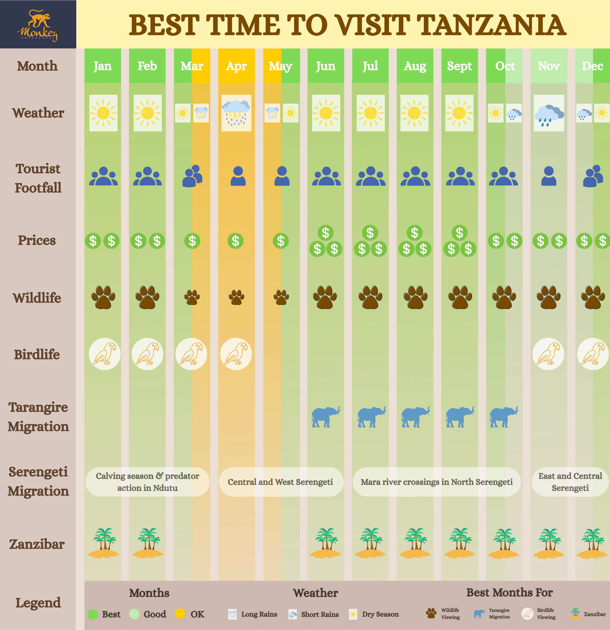 Best Time To Visit