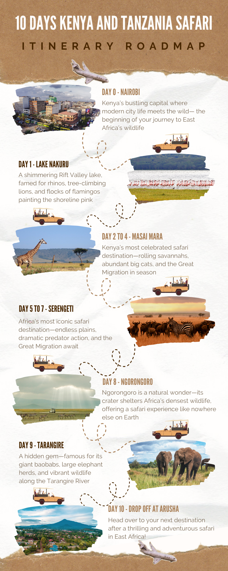 Kenya and Tanzania Tour 1 Itinerary Road Map