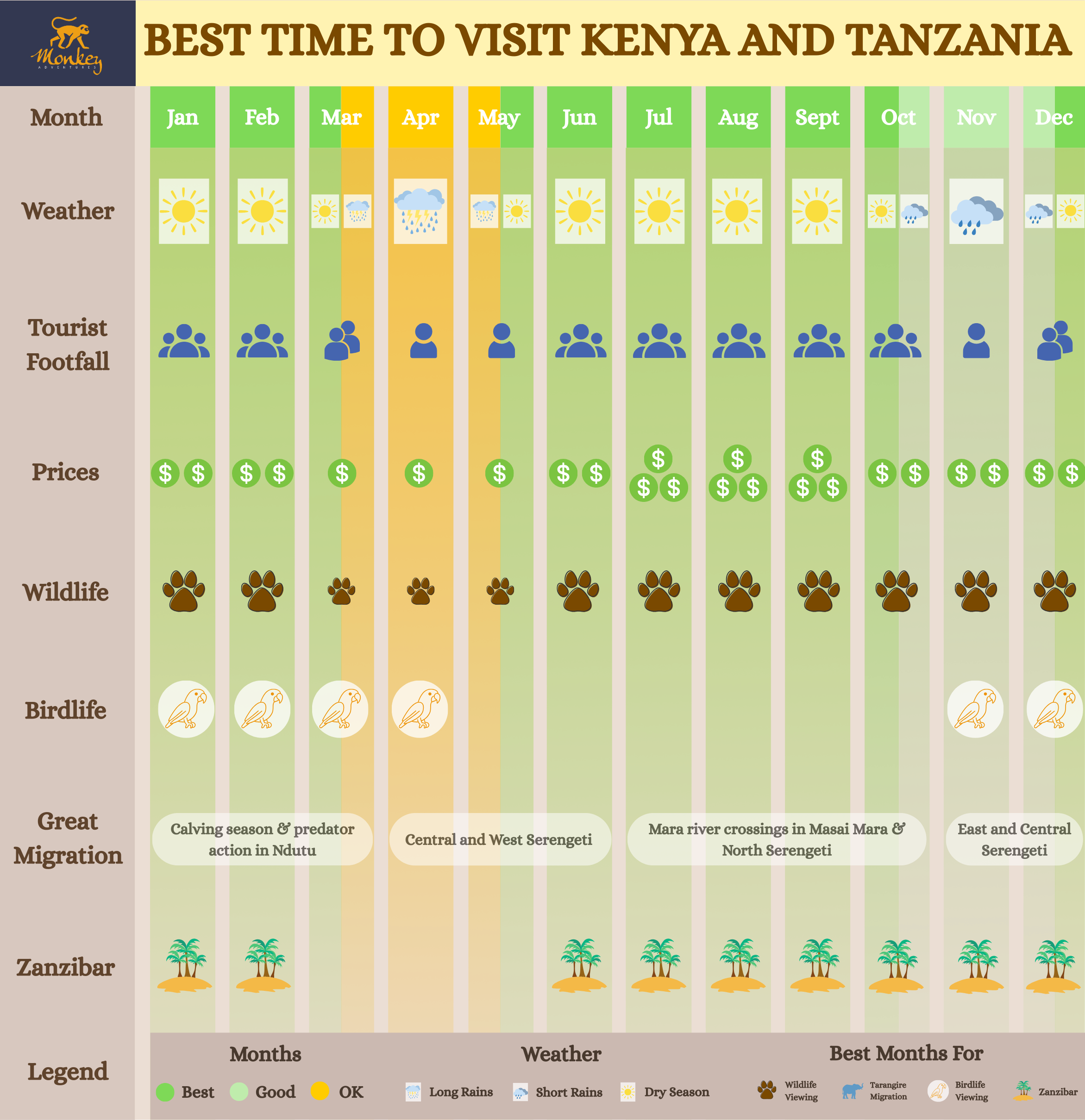 Best Time To Visit Kenya and Tanzania