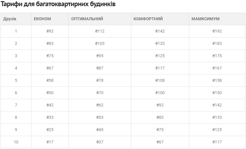 таблиця тарифи для будинків