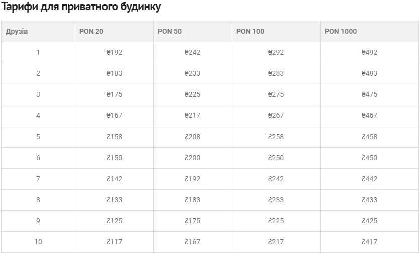 таблиця приведи друга